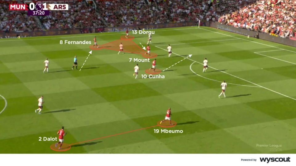 行轮换, 上半场库尼, 阵型这种直 行轮换, 上半场库尼, 阵型这种直