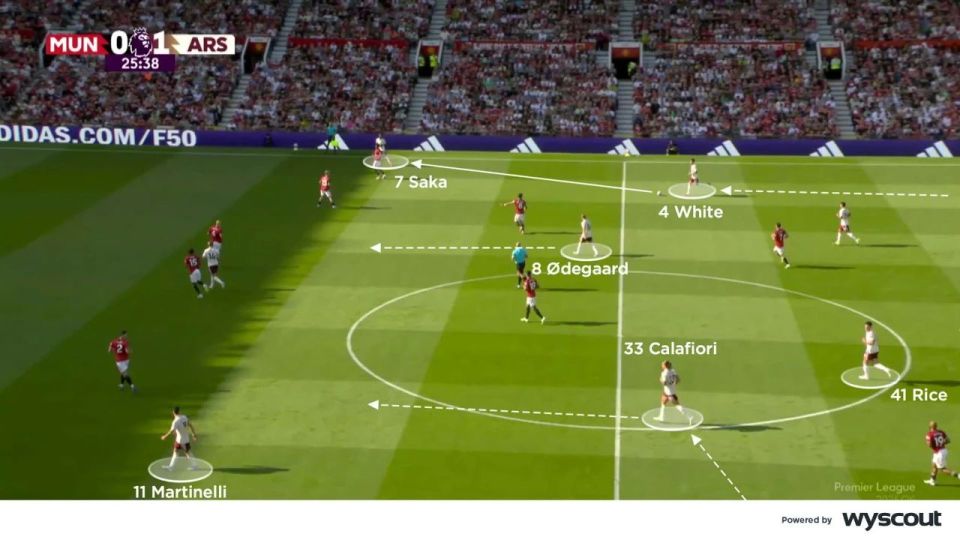 阿森纳的, inews, 菲奥里的身 阿森纳的, inews, 菲奥里的身