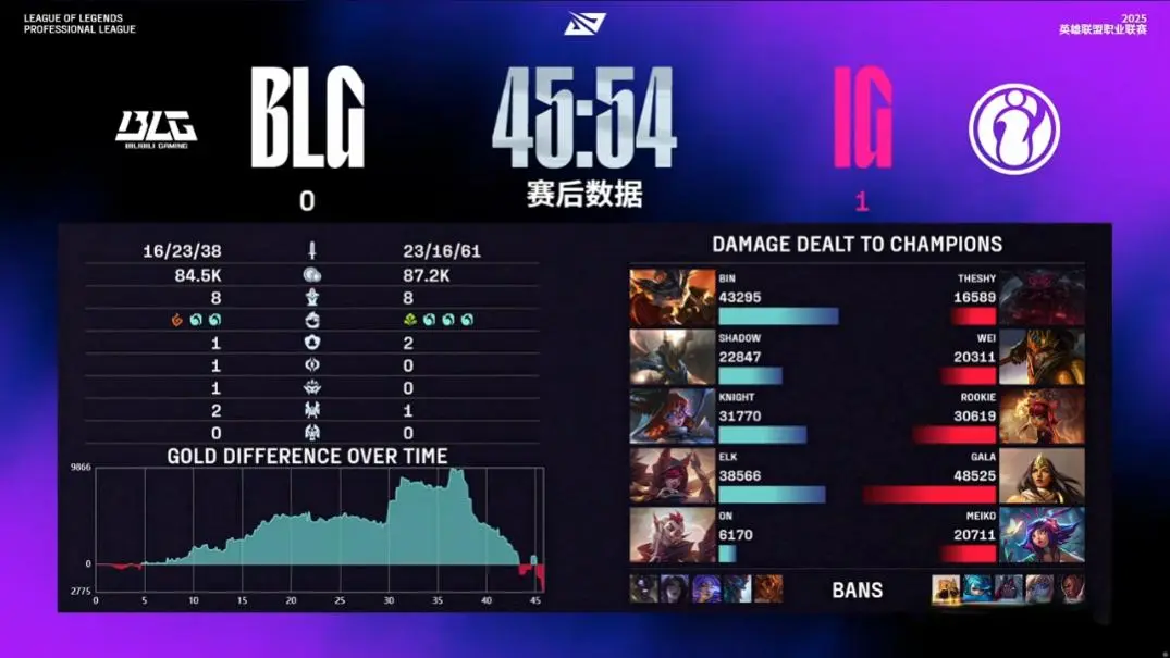 img, msn, IG拿下带 img, msn, IG拿下带