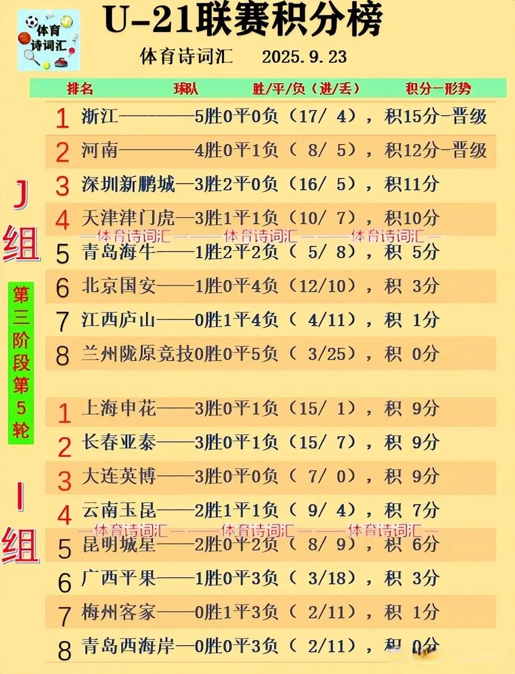 被淘汰, 河南, 了能更快踢 被淘汰, 河南, 了能更快踢