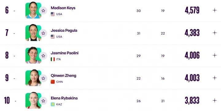 UFH, 升一位至第 UFH, 升一位至第