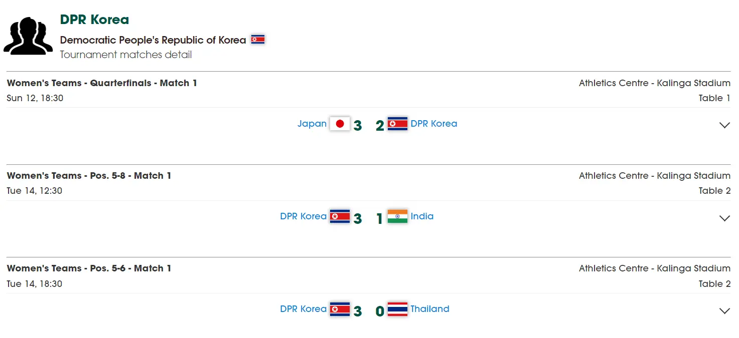 cn, 样参与WT cn, 样参与WT