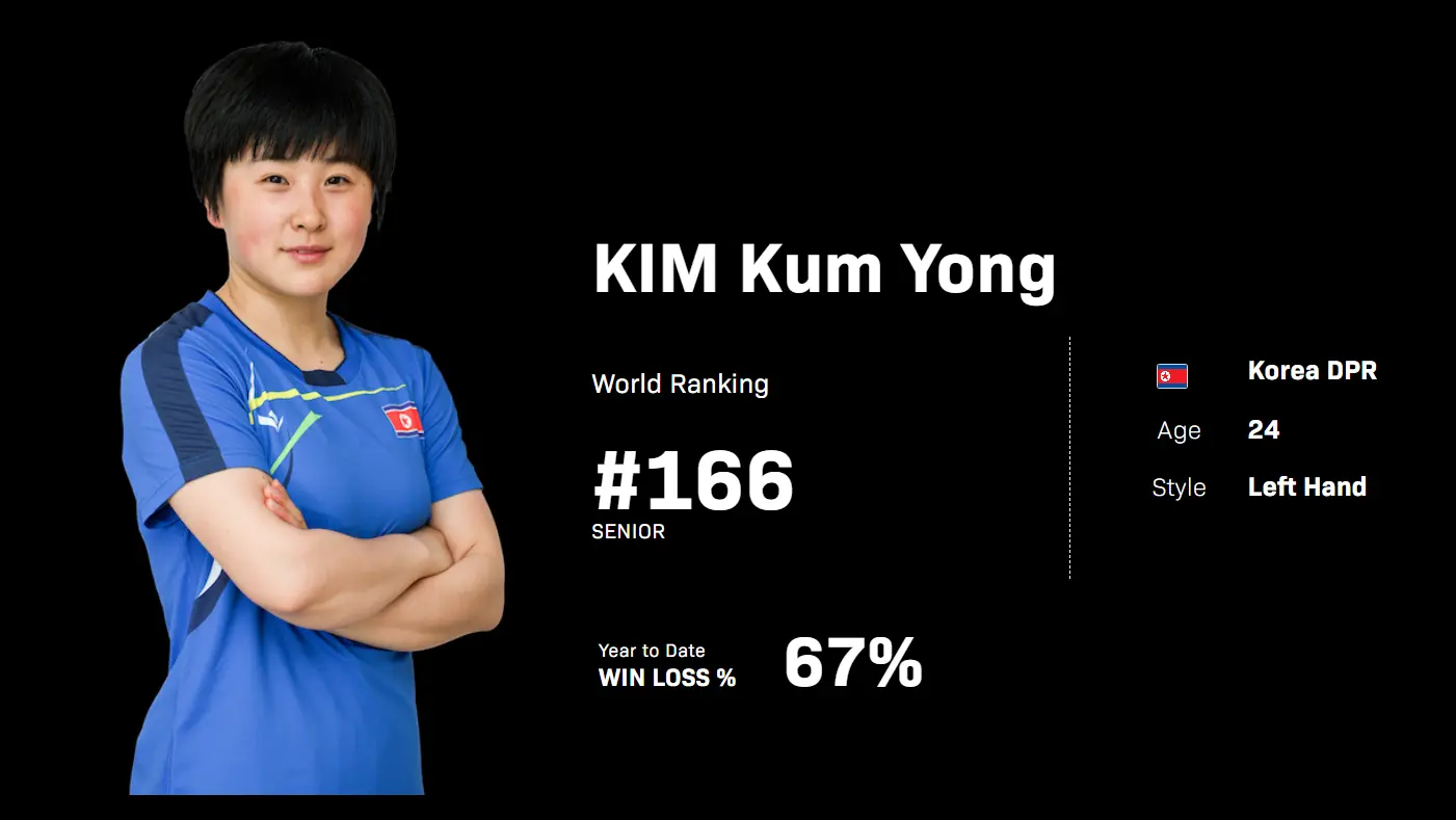 萨维塔布特, 世界排名仅 萨维塔布特, 世界排名仅