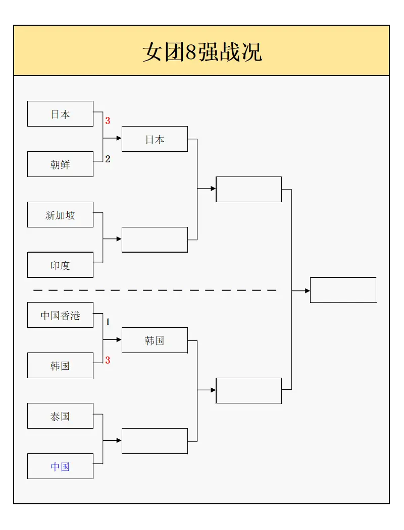苏籽童, 决赛的战斗, 将迎来其余